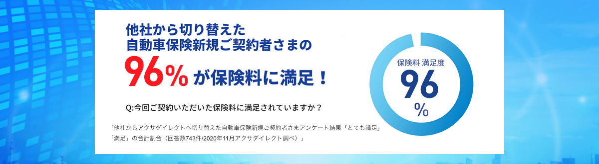 アクサダイレクト自動車保険 バイク保険 インターネット新規ご成約キャンペーン